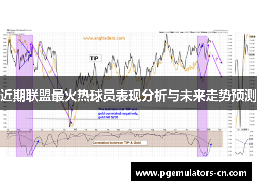 近期联盟最火热球员表现分析与未来走势预测 近期联盟最火热球员表现分析与未来走势预测
