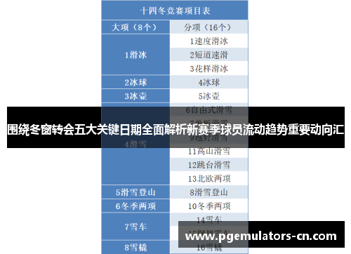 围绕冬窗转会五大关键日期全面解析新赛季球员流动趋势重要动向汇 围绕冬窗转会五大关键日期全面解析新赛季球员流动趋势重要动向汇