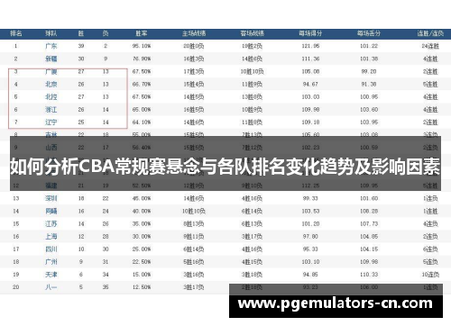 如何分析CBA常规赛悬念与各队排名变化趋势及影响因素