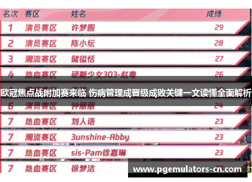 欧冠焦点战附加赛来临 伤病管理成晋级成败关键一文读懂全面解析 欧冠焦点战附加赛来临 伤病管理成晋级成败关键一文读懂全面解析