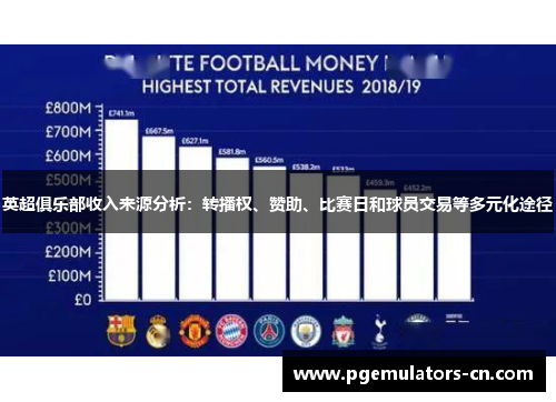英超俱乐部收入来源分析：转播权、赞助、比赛日和球员交易等多元化途径