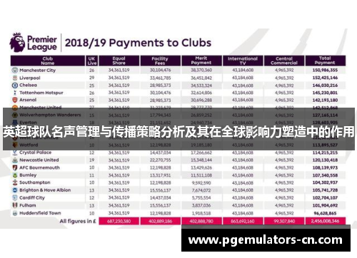 英超球队名声管理与传播策略分析及其在全球影响力塑造中的作用